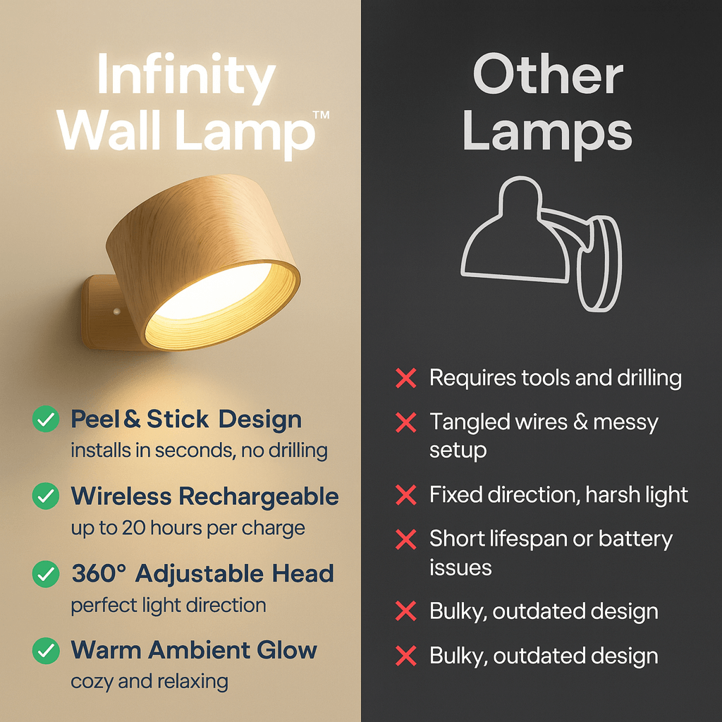 Infinity Pro - Wall Lamp by Sobolai™